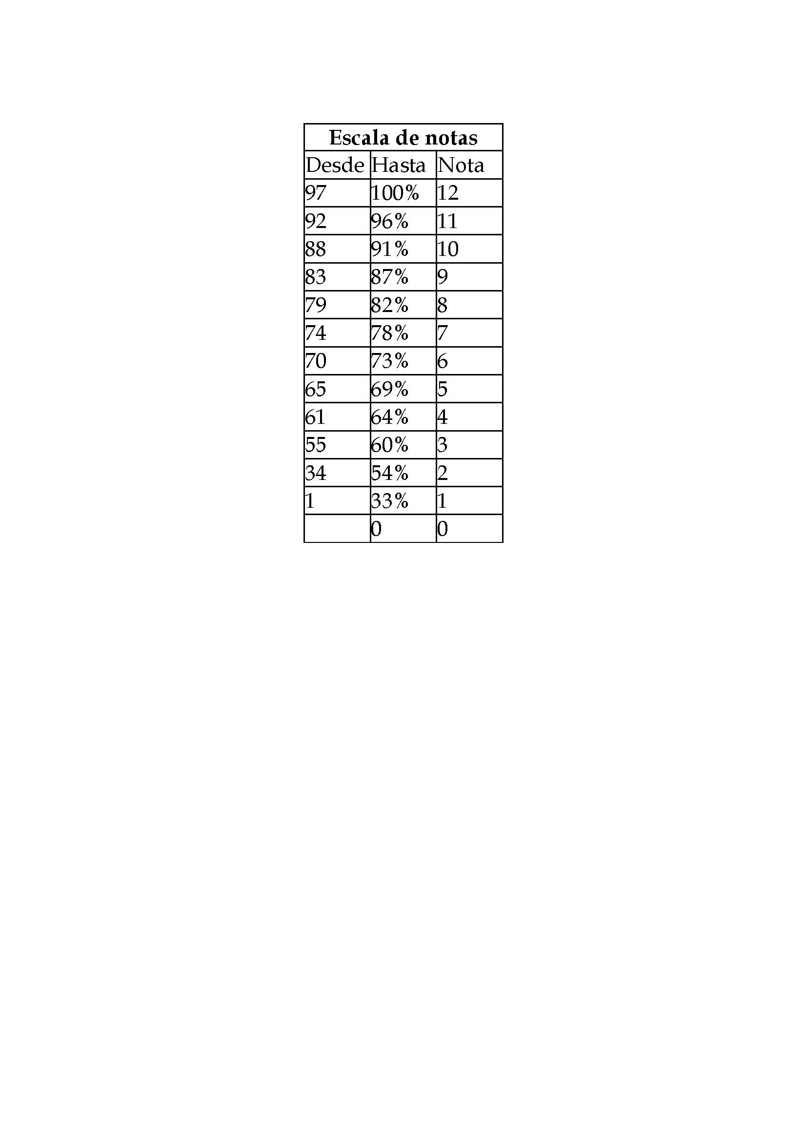 Tabla de conversión